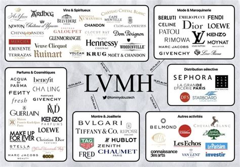 lv group of companies|lvmh official website.